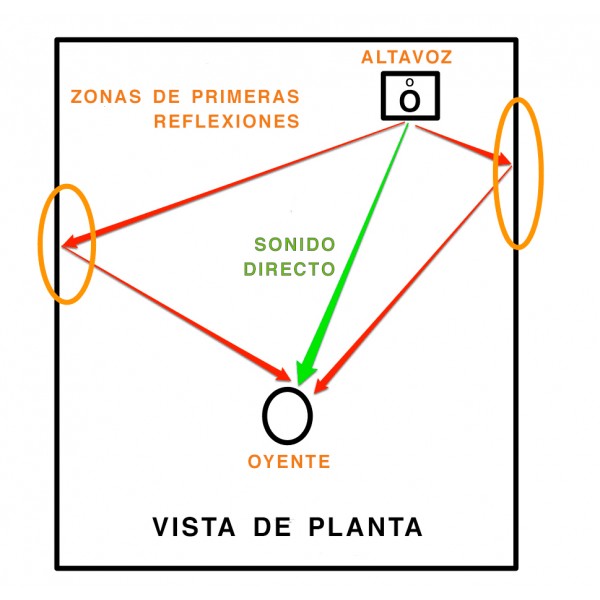 Pack 4 horas servicio de asesoramiento acústico